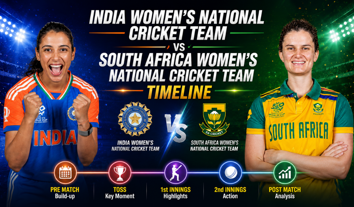 India Women's National Cricket Team vs South Africa Women's National Cricket Team Timeline