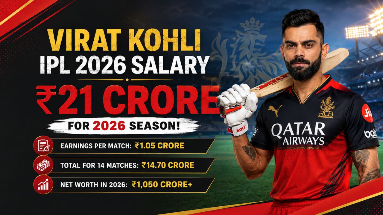 Virat Kohli IPL 2026 Price