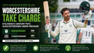 Worcestershire Seize Control as D’Oliveira’s Century Puts Gloucestershire Under Pressure